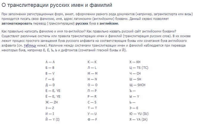 Транслит фамилии. Таблица транслитерации. Написание русских букв латиницей. Таблица транслитерация английских букв.